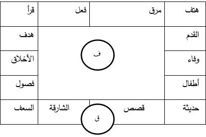 علاج صعوبة تمييز وإنتاج الحروف المتشابهة رسماً
