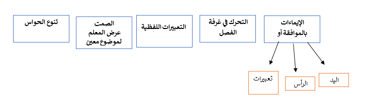 دور المدرسة في تحقيق التميز لدى المعلمين